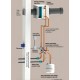 Helios - Puits canadien à eau 300m3/h