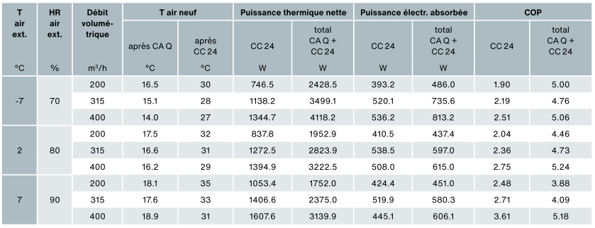 chauffage ComfoClim24.PNG