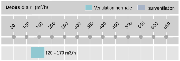 debit-ventilateur-m1-120.png