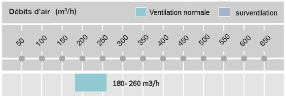 debit-ventilateur-m1-150.png