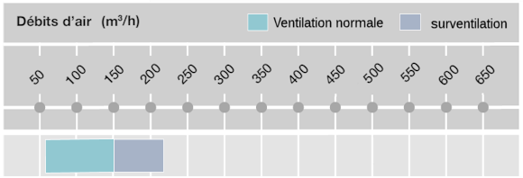 Une VMC silencieuse, c'est enfin possible