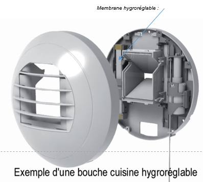 Quelle différence entre VMC autoréglable et hygroréglable ?