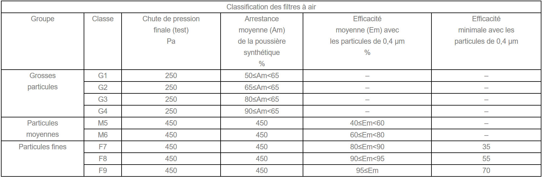 Filtre Transparent En Y En UPVC - Taille 20 à 63 Mm Pour Filtration Eau Et Eaux Usées (Diamètre Intérieur 40 Mm Inclus)