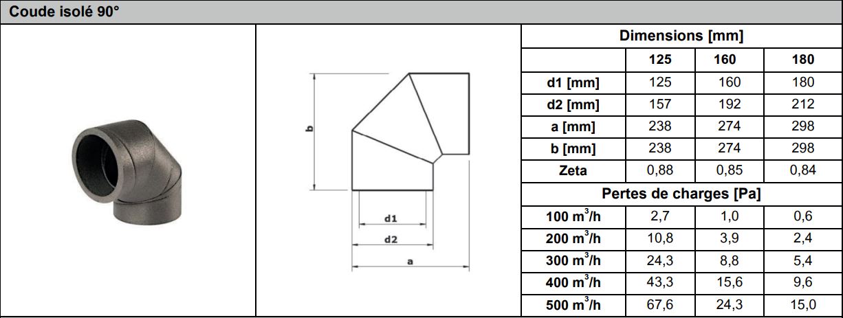 Coude D'évacuation KG DN 125, Angle 87° - En PVC-U, Couleur Marron Orange - Pour Eaux Usées