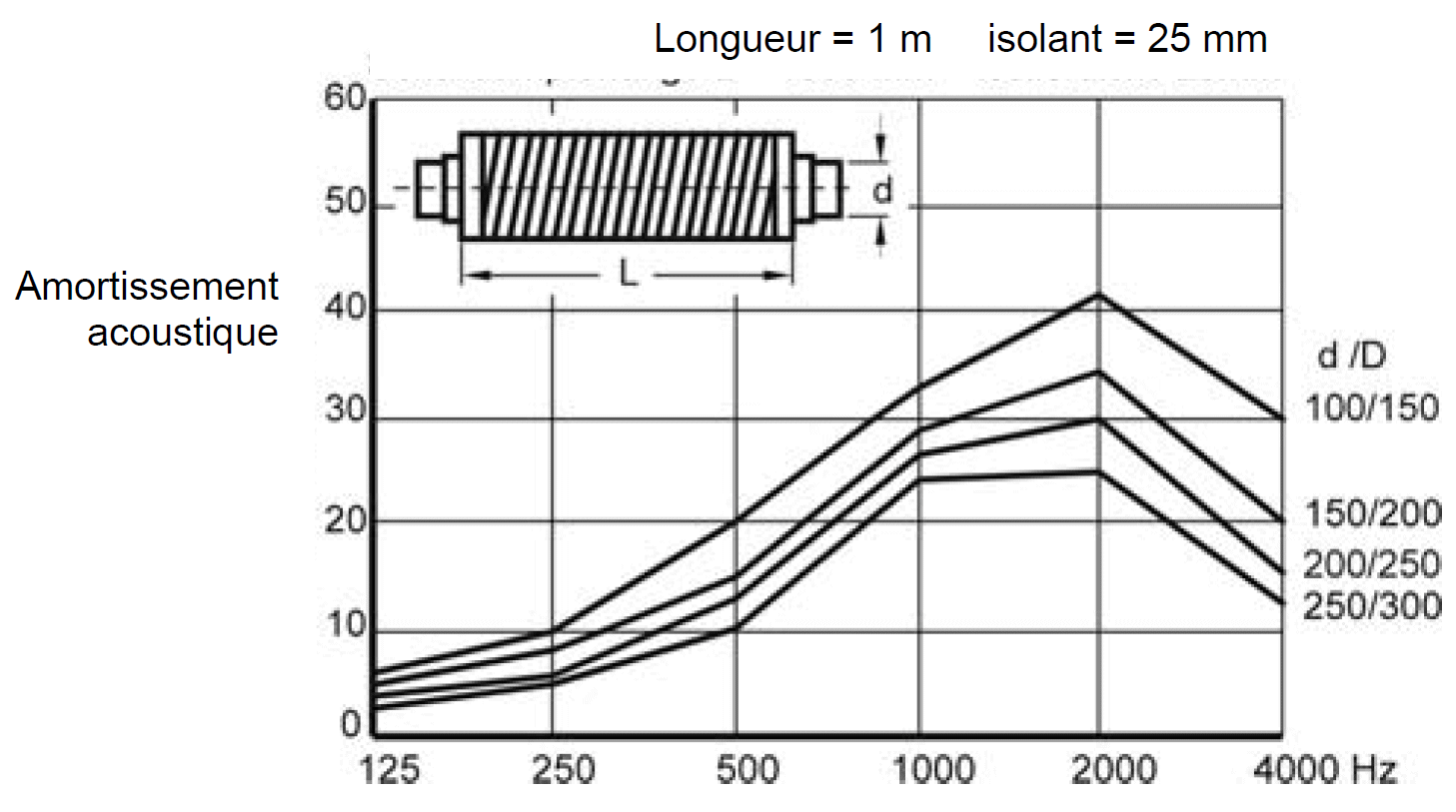 dimensions siliencieux