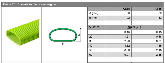 Gaine vmc plate semi rigide en PEHD 50x102mm