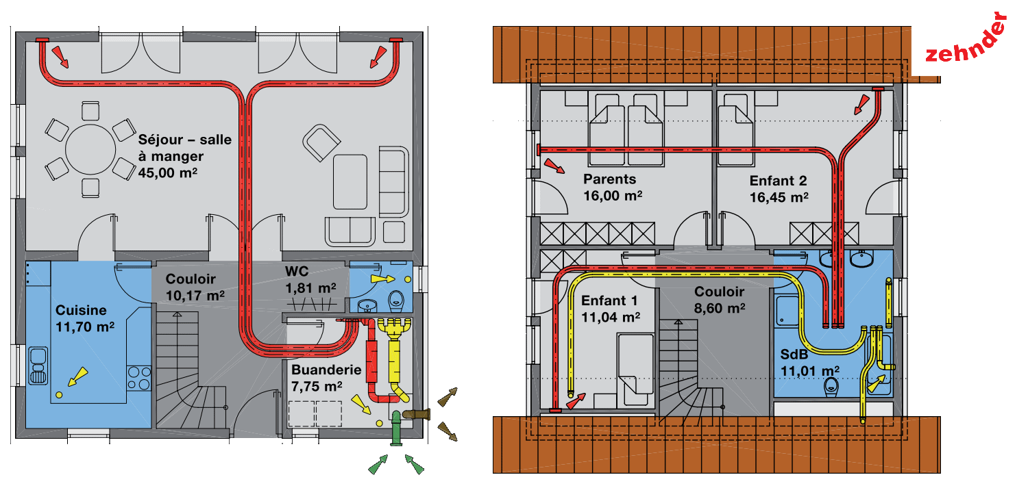 VMC double flux : tout savoir de ce type de ventilation